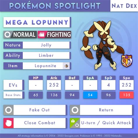 smogon lopunny|lopunny smogon sm.